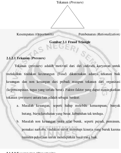 Gambar 2.1 Fraud Triangle