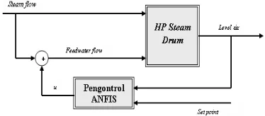 Gambar 11. Skema Umum Sistem Kontrol Tiga Elemen  