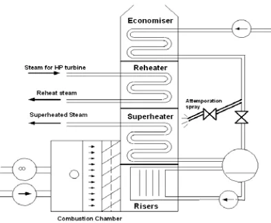 Gambar 1.  Skema Umum Sistem Boiler  