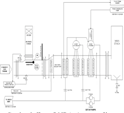 Gambar 2. Skema P&ID (Exhaust Gas Sistem Waste Heat Boiler)  