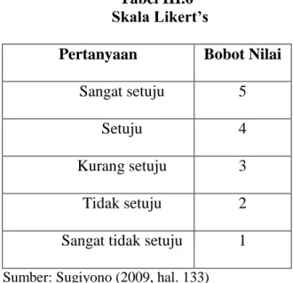 Tabel III.6            Skala Likert’s 