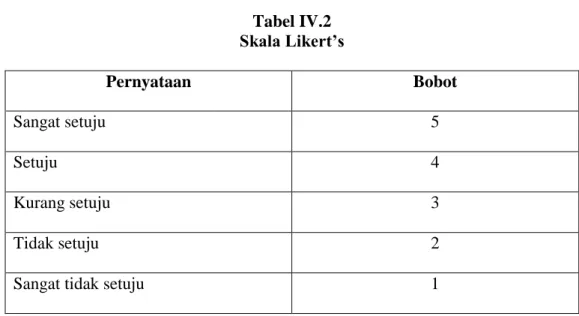 Tabel IV.2  Skala Likert’s  Pernyataan  Bobot  Sangat setuju  5  Setuju   4  Kurang setuju  3  Tidak setuju  2 