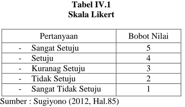 Tabel IV.1  Skala Likert 