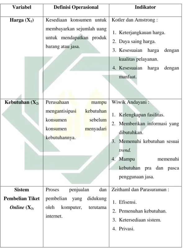 Tabel 3.1  Definisi Operasional 