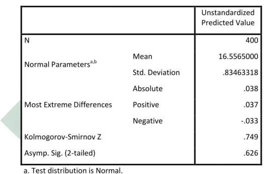 Tabel 4.7  Hasil Uji Normalitas 