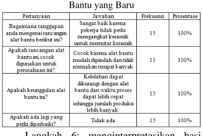 Tabel 13.  Biaya Bahan Baku 