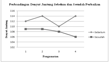 Gambar 9.   