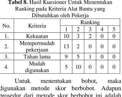 Tabel 7. Penilaian Konsep Alat Bantu 