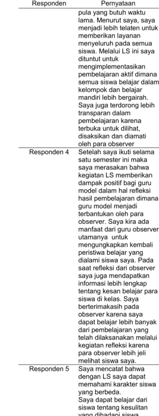 Tabel 2.  Kebermanfaatan program LS bagi  guru model 