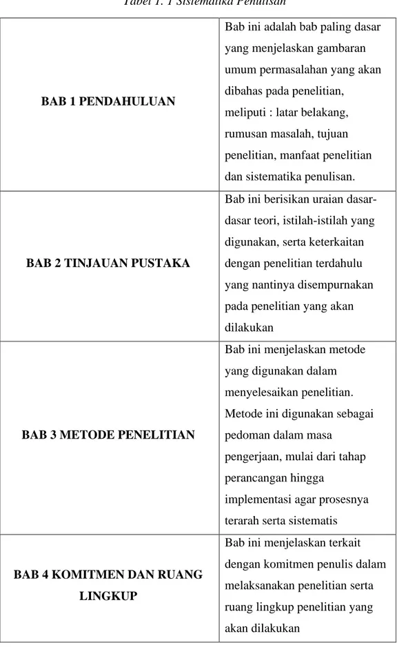 Tabel 1. 1 Sistematika Penulisan 