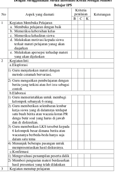 Tabel 3.7 Format Penilaian Observasi Terhadap Pelaksanaan Tindakan 