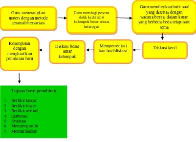 Gambar 3.2 Rekomendasi Penanganan Sumber: Hasil Penenlitian 2016 