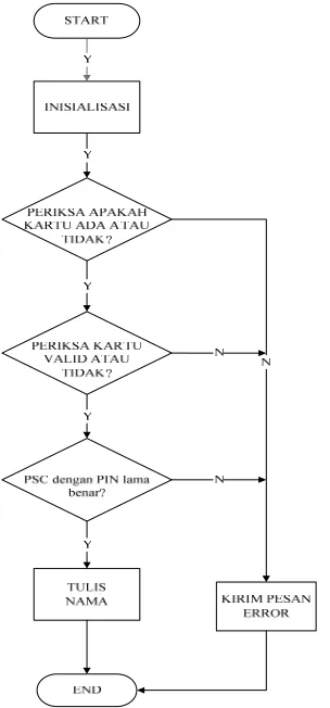 Gambar 18.  