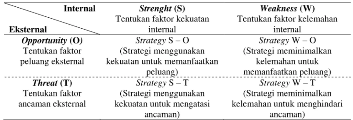 Tabel 1. Diagram Matriks SWOT 