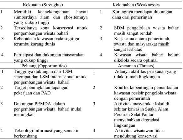 Tabel 2 Faktor  Internal dan Eksternal SWOT 