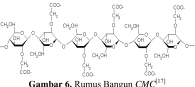 Gambar 4.  Rumus Bangun Glukosa[15]