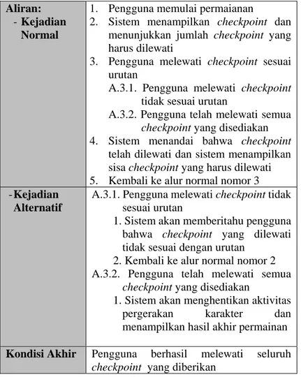 Tabel 3.5 Spesifikasi Kasus Penggunaan Merekam Suara 