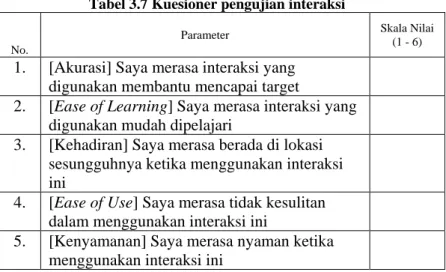 Tabel 3.7 Kuesioner pengujian interaksi 
