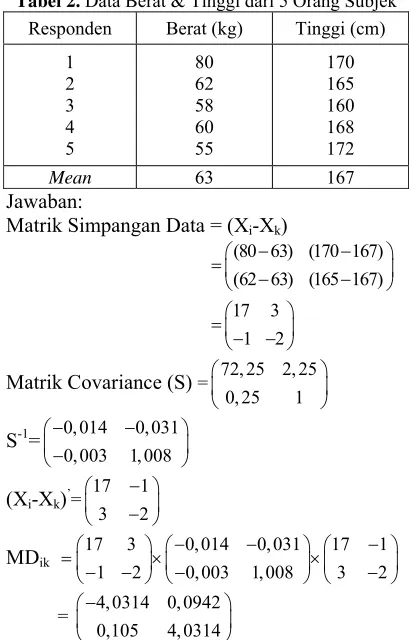 Tabel 2. Data Berat & Tinggi dari 5 Orang Subjek 