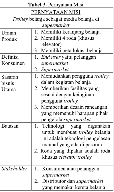 Tabel 3. Pernyataan Misi  