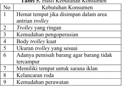 Tabel 4. Hasil Interpretasi Konsumen 