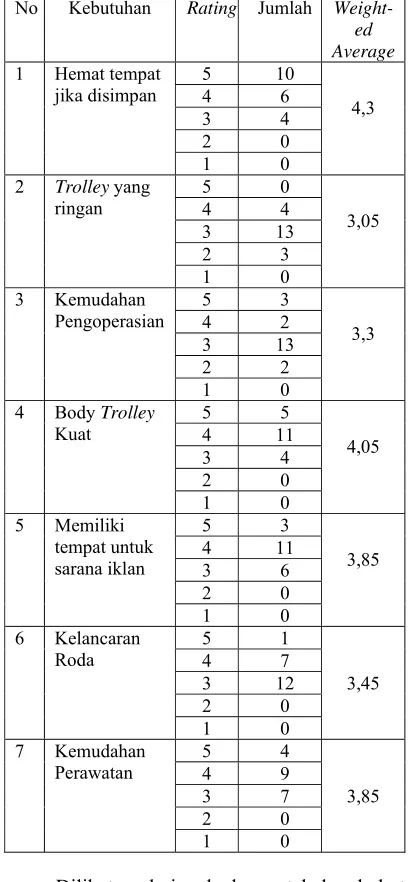 tabel bobot 