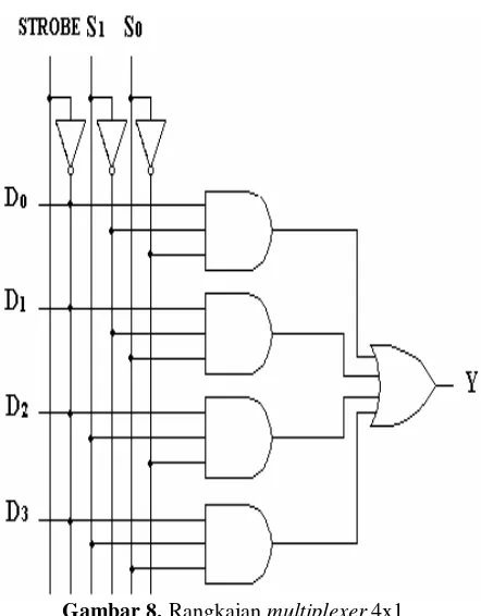 Gambar 8. Rangkaian multiplexer 4x1 