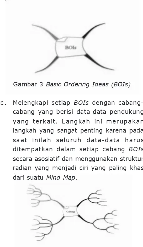 Gambar 3 Basic Ordering Ideas (BOIs)