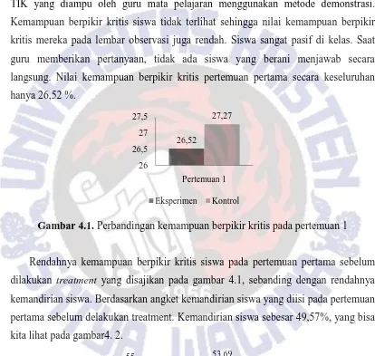 Gambar 4.1. Perbandingan kemampuan berpikir kritis pada pertemuan 1  