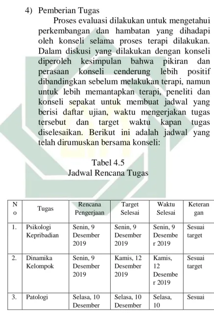 Tabel 4.5  Jadwal Rencana Tugas 