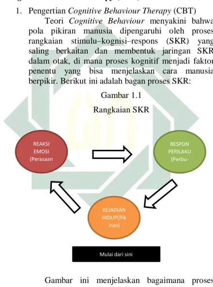 Gambar 1.1  Rangkaian SKR 