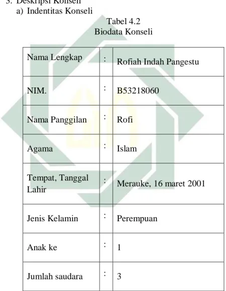 Tabel 4.2  Biodata Konseli  