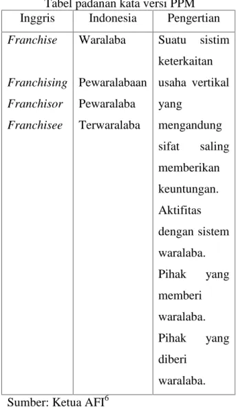 Tabel padanan kata versi PPM Inggris Indonesia Pengertian