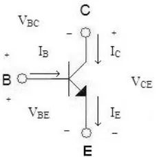 Gambar 5.   Dioda Pada Transistor PNP  