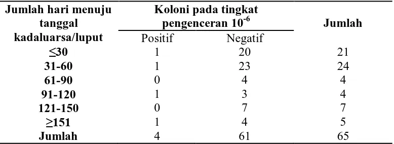 Tabel 5.1.3.5:  Koloni yang tumbuh pada tingkat pengenceran 10-4. 