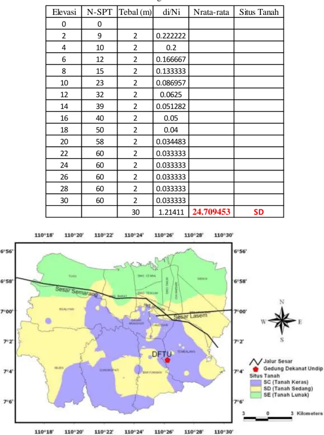 Gambar 5.19. Peta Situs Tanah Kota Semarang [15] ElevasiN-SPT Tebal (m)di/NiNrata-rata Situs Tanah