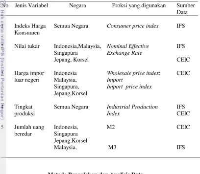 Tabel 1. Jenis dan Sumber Data 