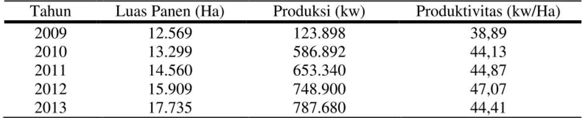 Tabel 1. Luas panen, produksi dan Produktivitas Padi Gogo di Kabupaten  Wonogiri Tahun 2009-2013 