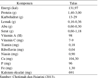 Tabel 3. Kandungan talas per 100 g bahan 