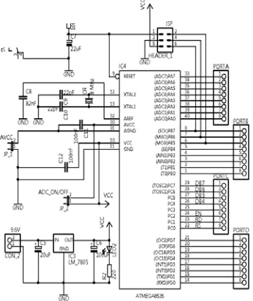 Gambar 2. Sistem mikrokontroler AVR ATMEGA8535. 