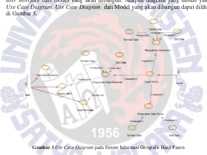 Gambar 3 Use Case Diagram pada Sistem Informasi Geografis Hasil Panen 