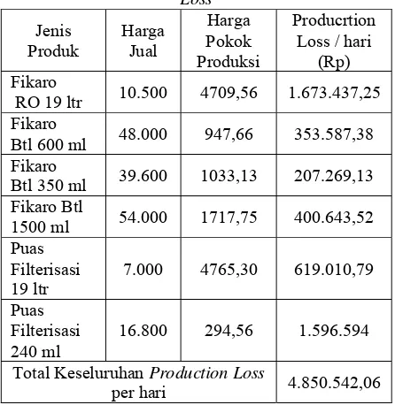 Tabel 12.  Harga Jual Produk  PT. Berkat Anugrah Alam Cemerlang 