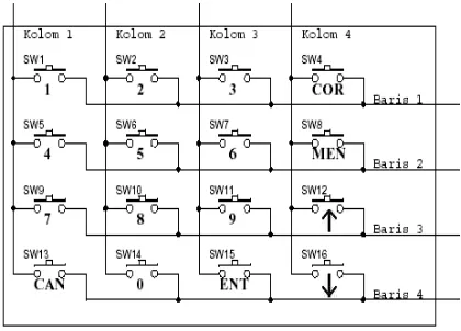 Gambar 4. Bentuk diagram LCD 2x16 