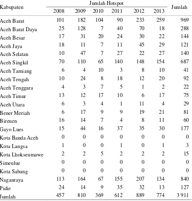 Tabel 1  Jumlah hotspot di Provinsi Aceh per-Kabupaten tahun 2008-2013  