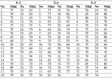 Tabel 1.1   Nilai Ulangan Harian Materi Pokok Dimensi Tiga Tahun Pelajaran 2011/ 2012 