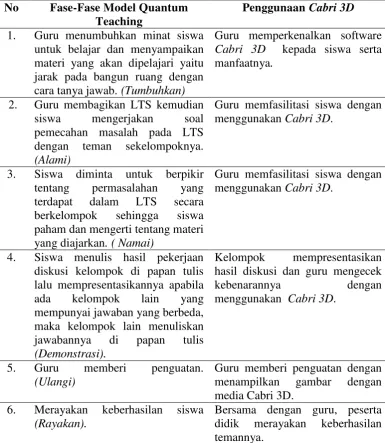 gambar dengan 