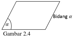     Gambar 2.4 2.1.8.2 Aksioma dan Teorema Garis dan Bidang 
