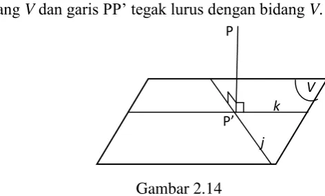 Gambar  2.13 