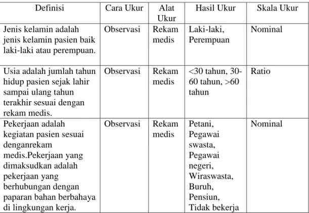 Table 4.1. Daftar Definisi Operasional beserta Cara Ukur, Alat Ukur, Hasil  Ukur, dan Skala Ukur 