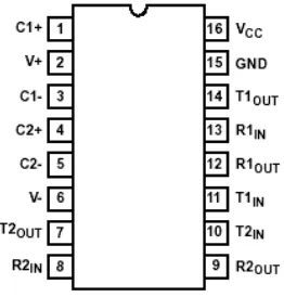 Gambar 4.   Konfigurasi Pin IC MAX232 
